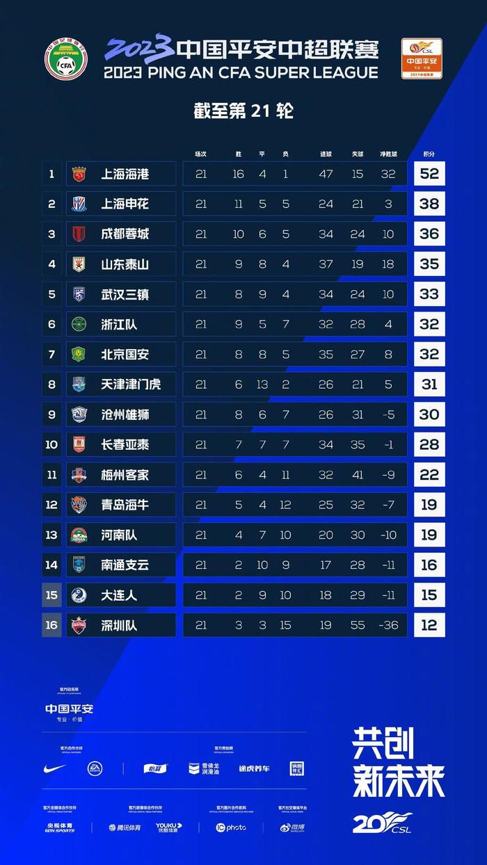 在2022-23赛季，哈兰德随曼城夺得了欧冠冠军、英超冠军和足总杯冠军。